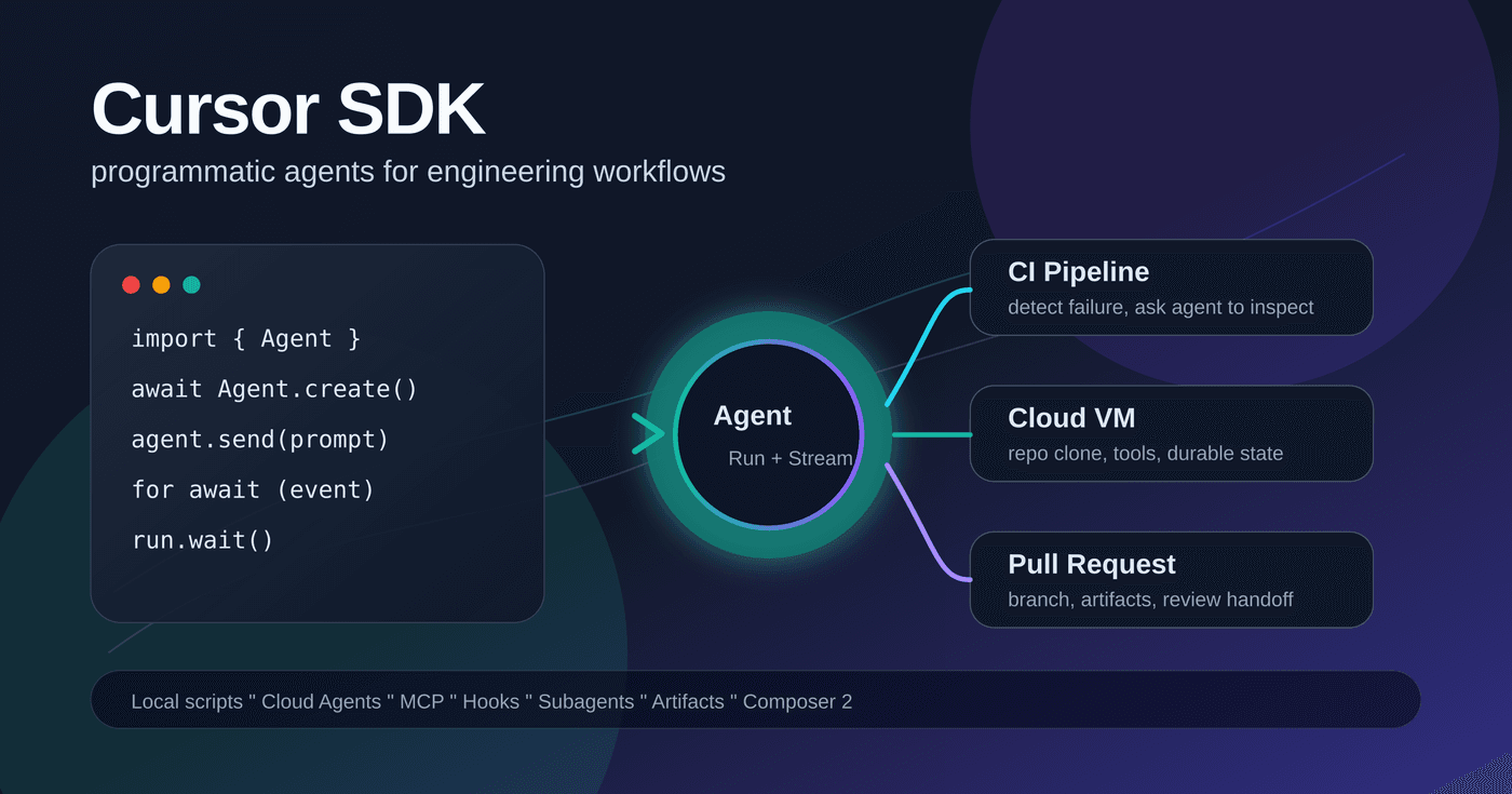 Cursor SDK：Custom Agents 到底能拿来做什么