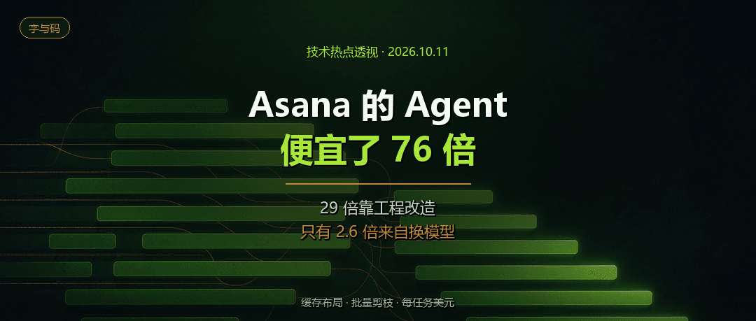 技术热点透视20261011：Asana 把 Agent 砍价 76 倍，只有 2.6 倍来自换模型