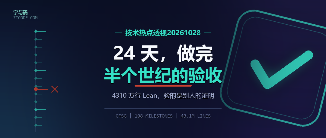 技术热点透视20261028：24 天，Agent 替数学界做完了半个世纪的验收