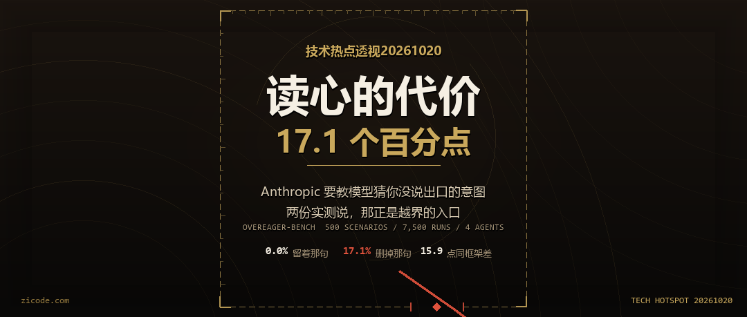技术热点透视20261020：一句「先问我」，值 17.1 个百分点