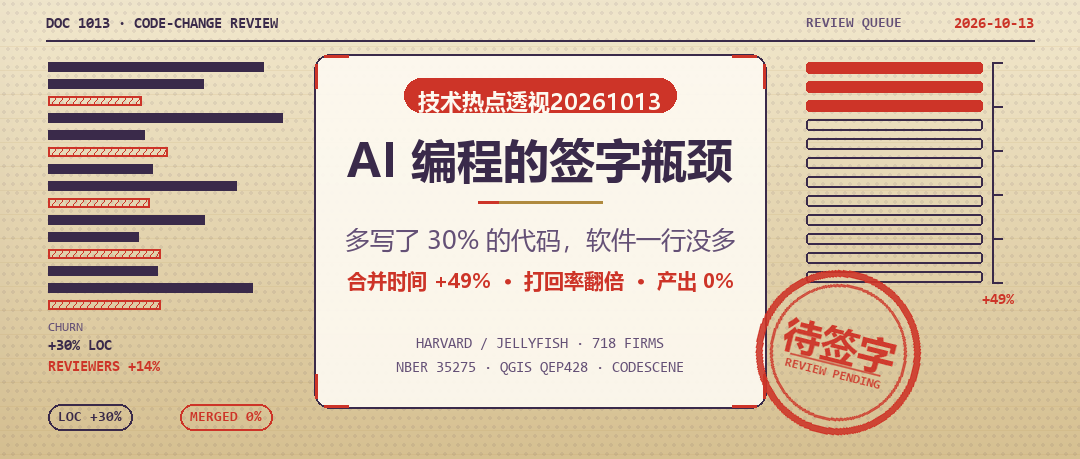技术热点透视20261013：AI 多写了 30% 的代码，软件一行没多