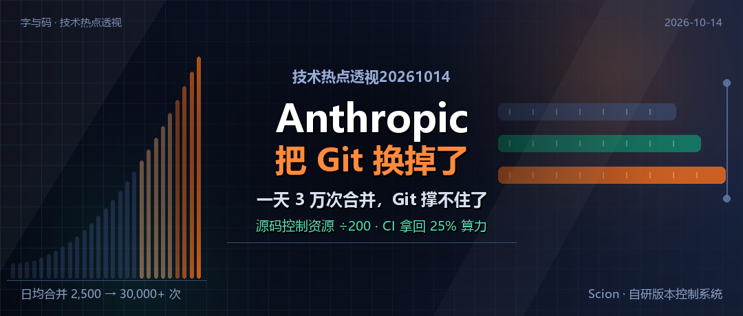 技术热点透视20261014：Anthropic 把 Git 换掉了
