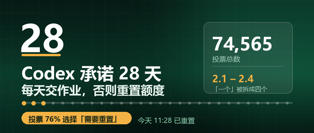 技术热点透视20261007：Codex 重置了，但 28 天承诺才刚开始
