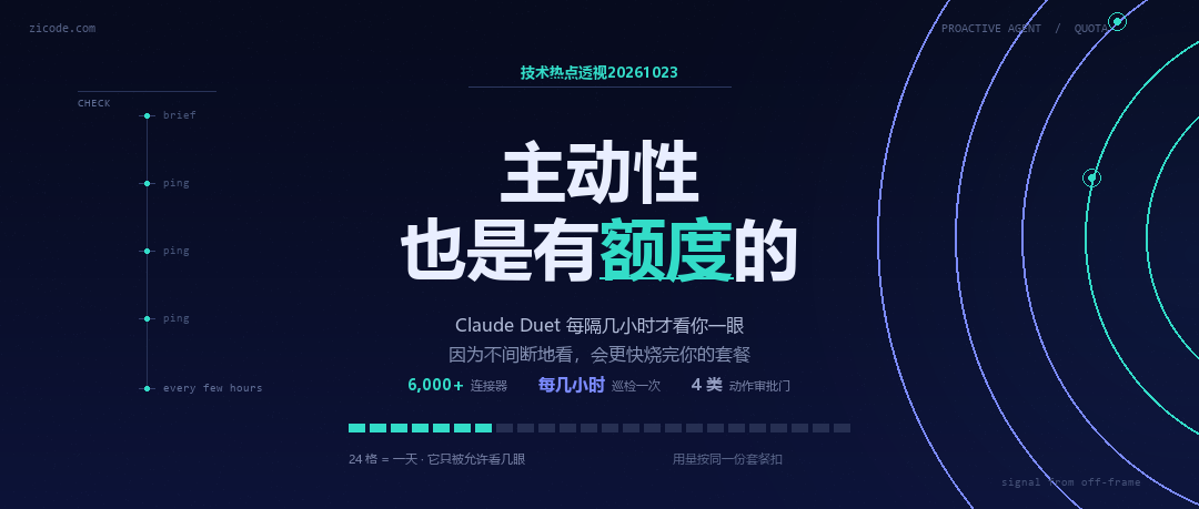 技术热点透视20261023：主动性也是有额度的
