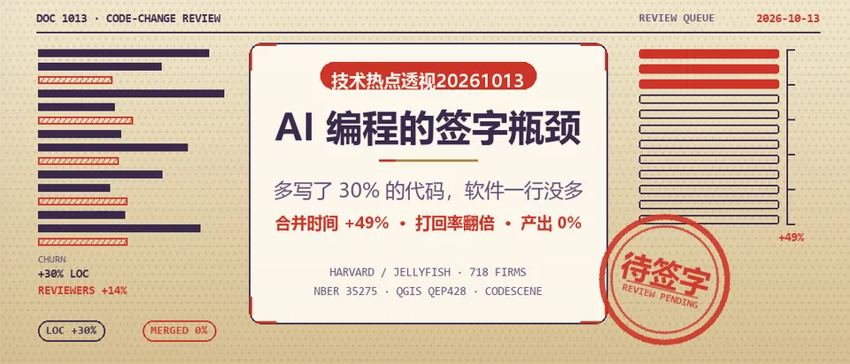 技术热点透视20261013：AI 多写了 30% 的代码，软件一行没多