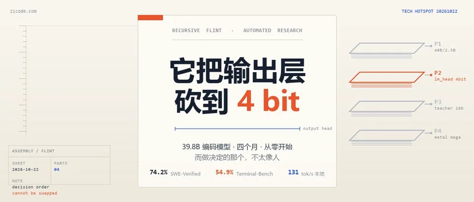 技术热点透视20261022：它把输出层砍到 4 bit，这不像人会做的决定
