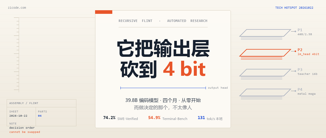技术热点透视20261022：它把输出层砍到 4 bit，这不像人会做的决定