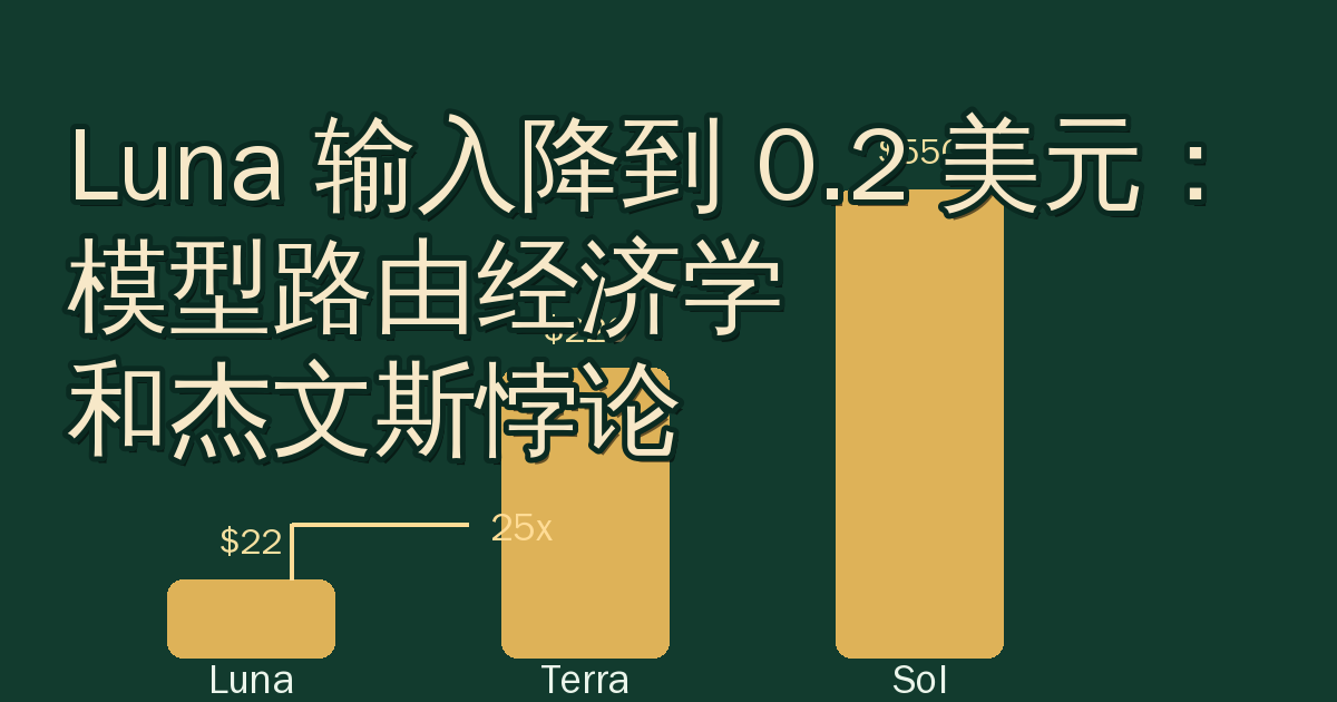 Luna 输入降到 0.2 美元：模型路由经济学和杰文斯悖论