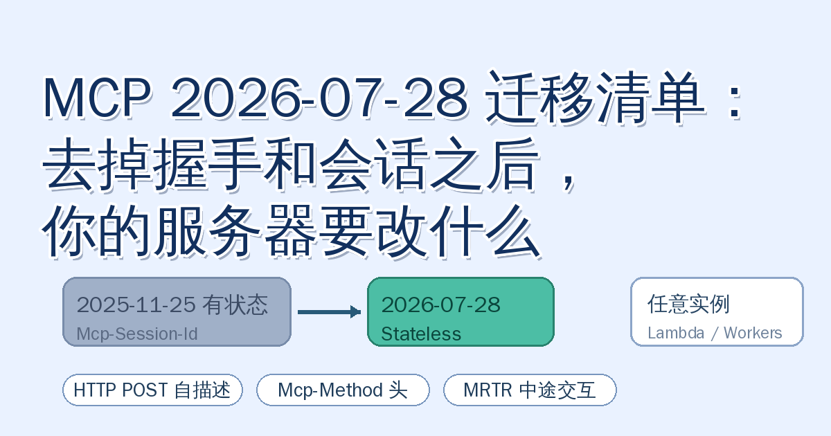 MCP 2026-07-28 迁移清单：去掉握手和会话之后，你的服务器要改什么