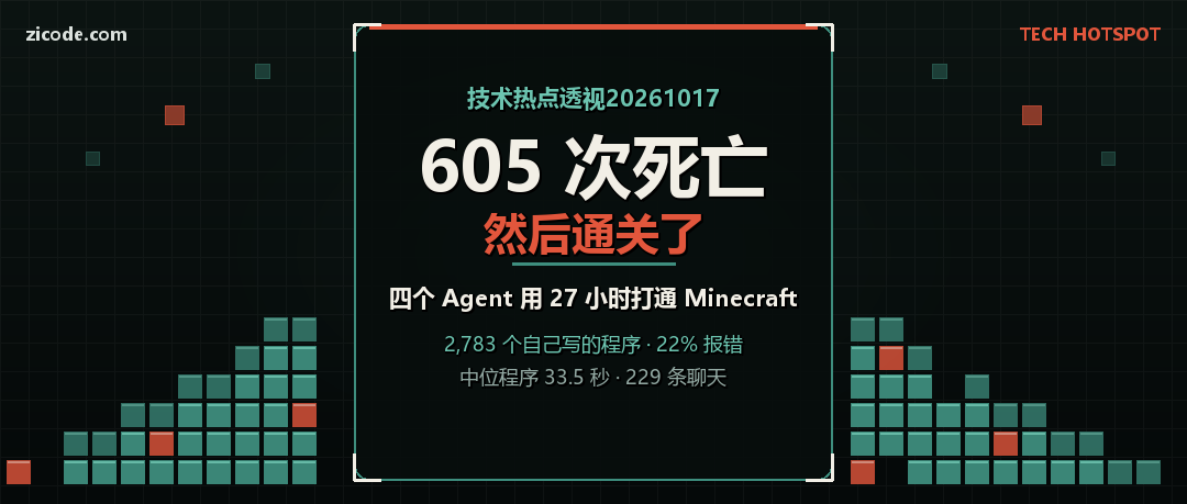 技术热点透视20261017：Agent 死了 605 次，才学会通关