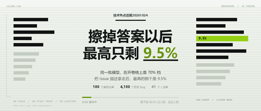 技术热点透视20261024：把答案擦掉以后，最高只剩 9.5%