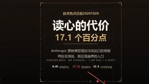 技术热点透视20261020：一句「先问我」，值 17.1 个百分点