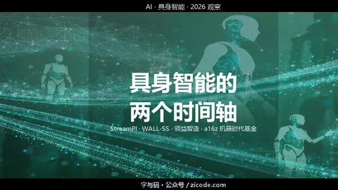 技术热点透视20260830：具身智能的两个时间轴