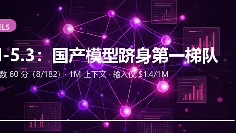 GLM-5.3：国产模型跻身第一梯队，AA 智能指数 60 分、1M 上下文仅 $1.4/1M