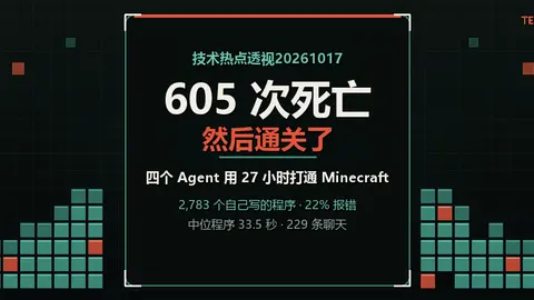 技术热点透视20261017：Agent 死了 605 次，才学会通关