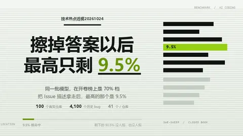 技术热点透视20261024：把答案擦掉以后，最高只剩 9.5%