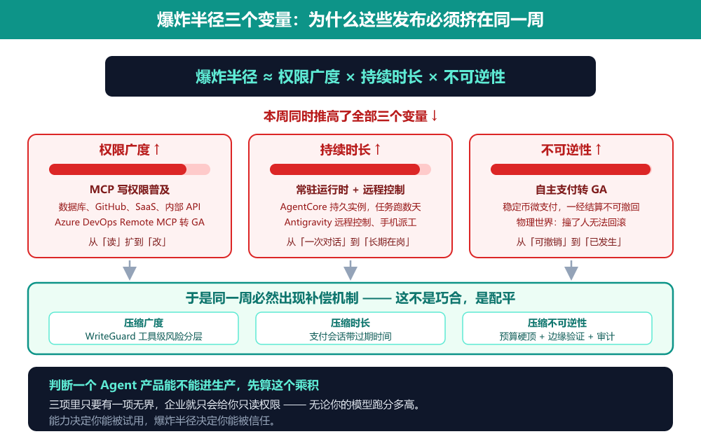 爆炸半径公式