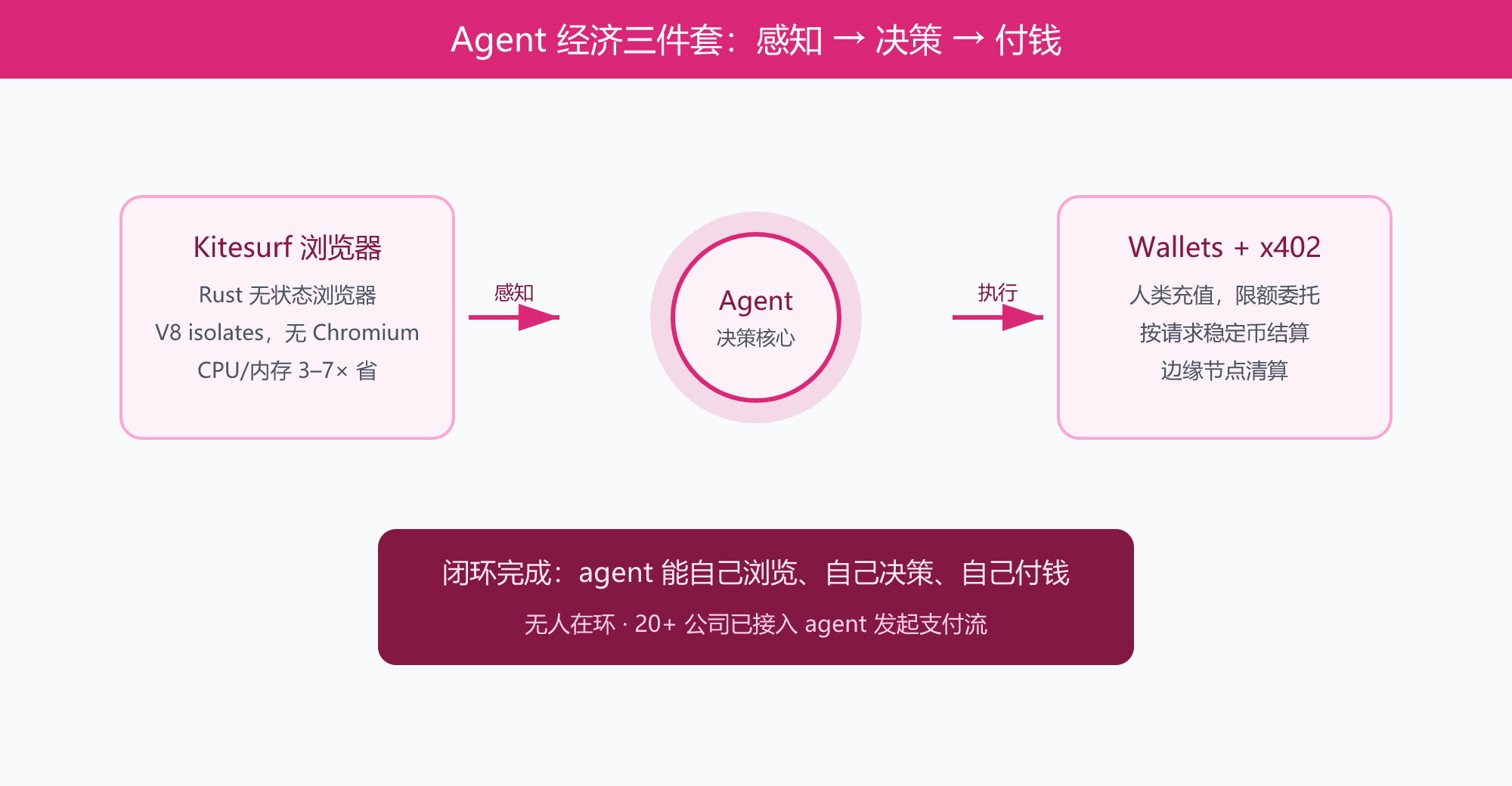 01-agent-economy