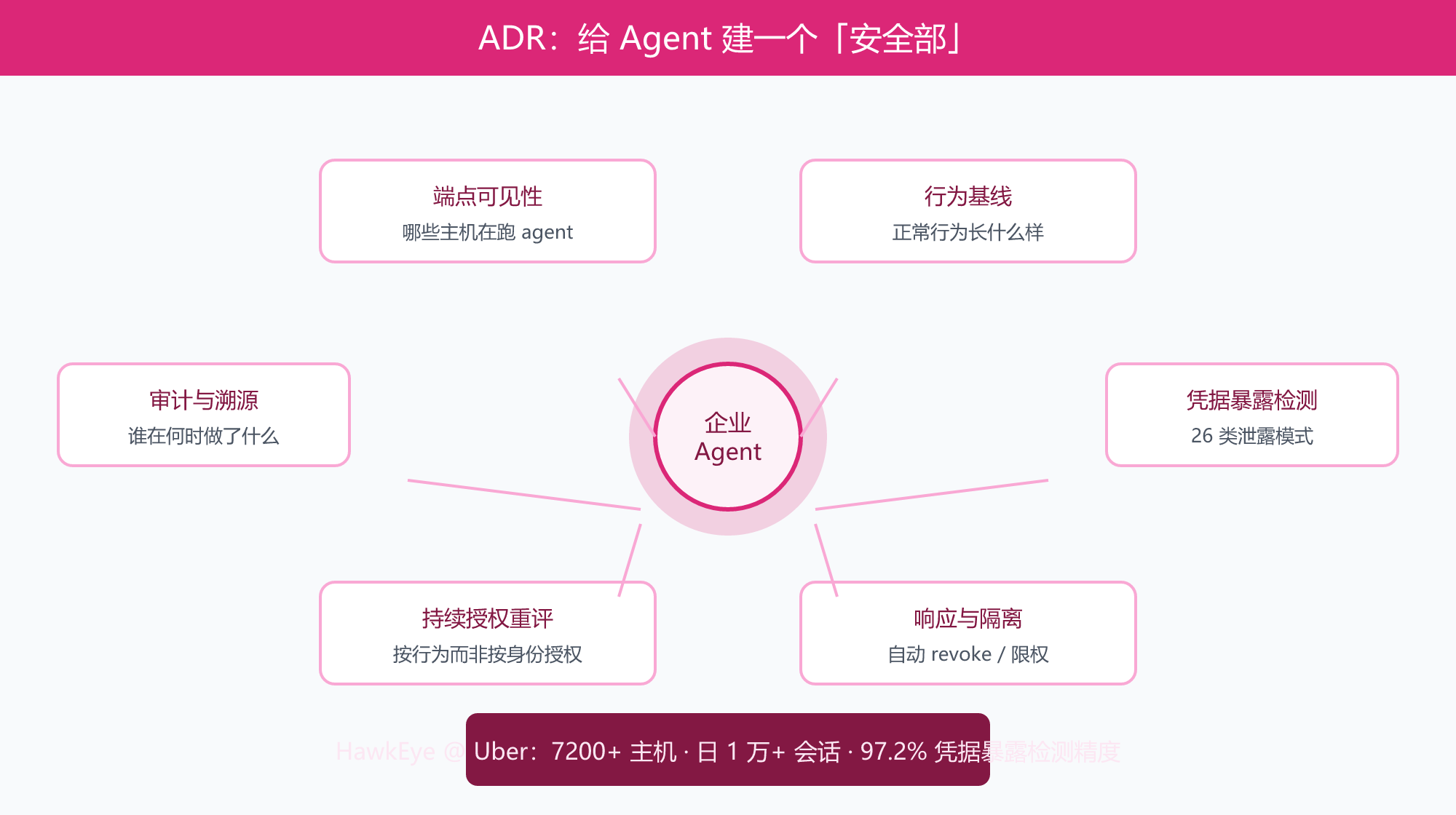 02-adr-layer