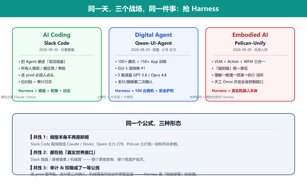 三个战场对比图