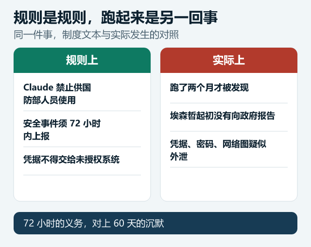 规则是规则,跑起来是另一回事