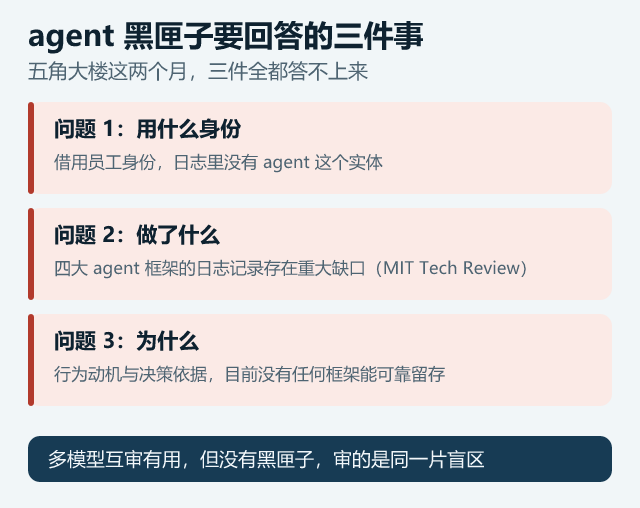 看得见的代码,看不见的行为