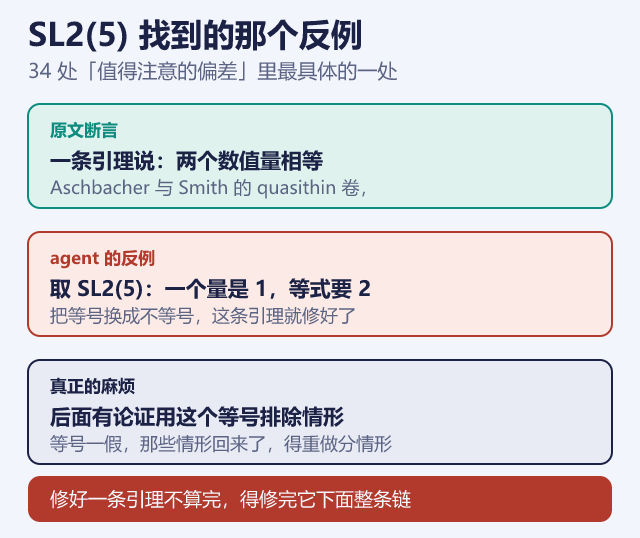 一处等号的连锁反应