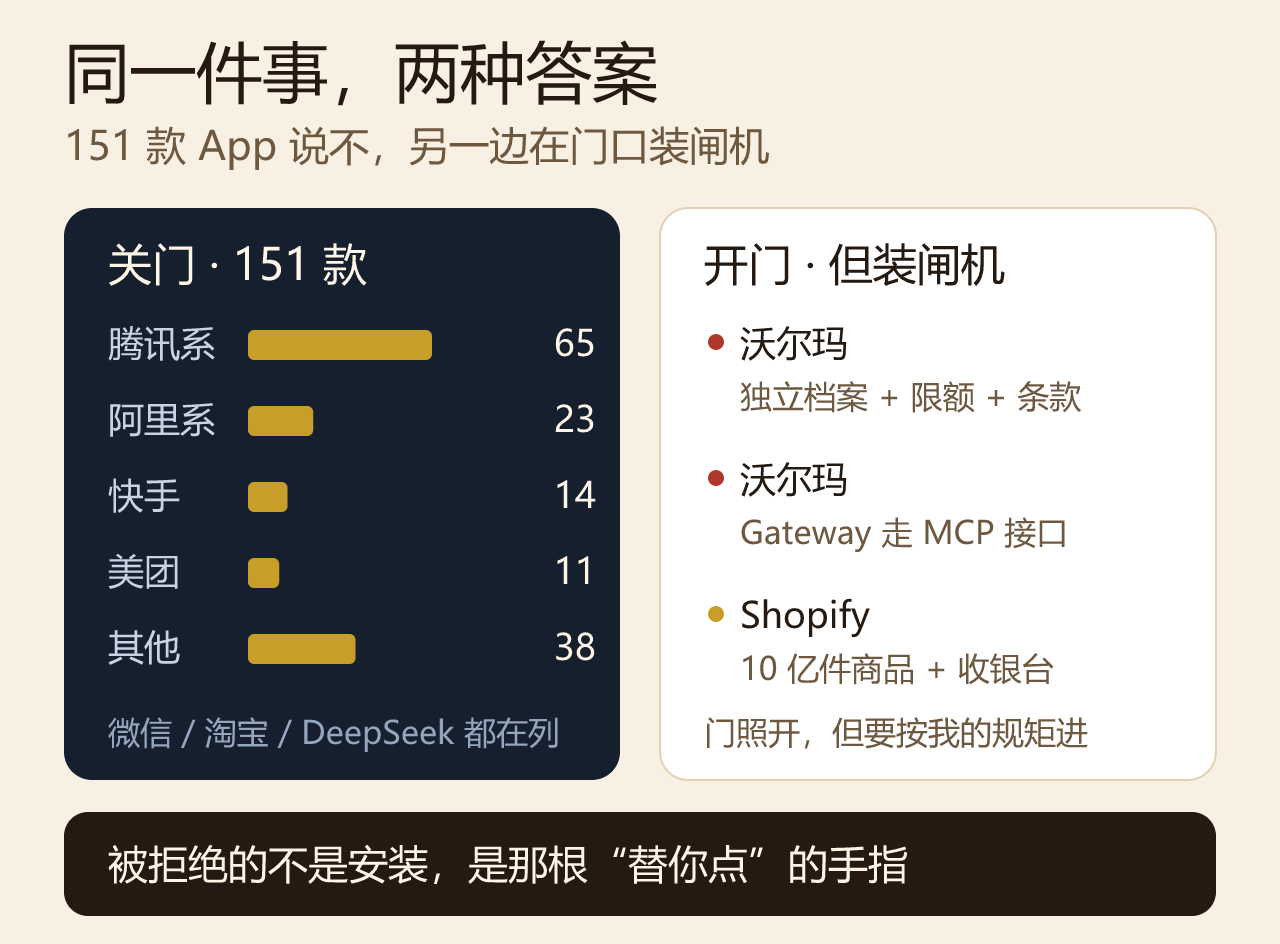 同一件事,两种答案:一边是 151 款的拒绝清单,一边是写好了条款的欢迎