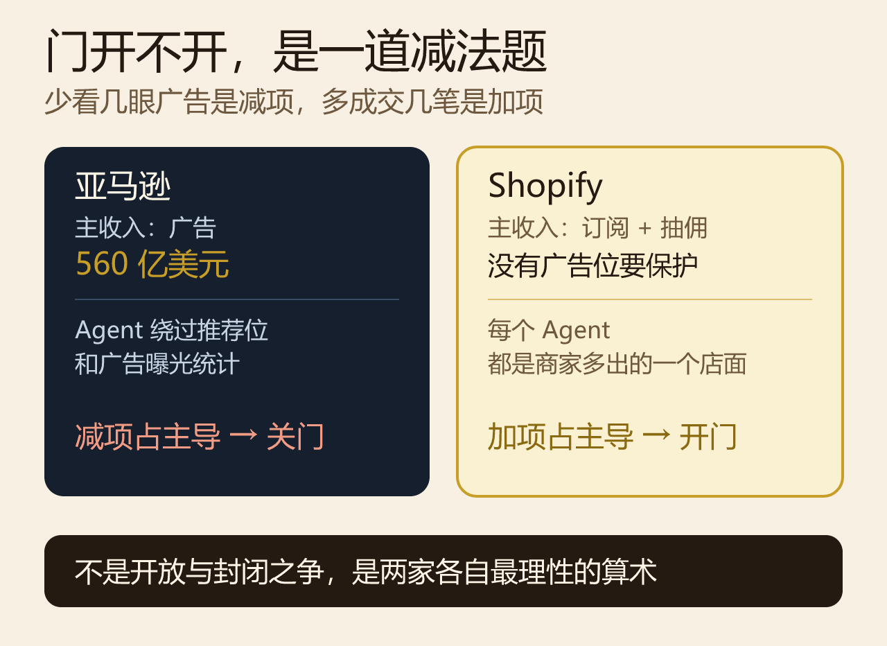 门开不开,是一道减法题:少看几眼广告,还是多成交几笔