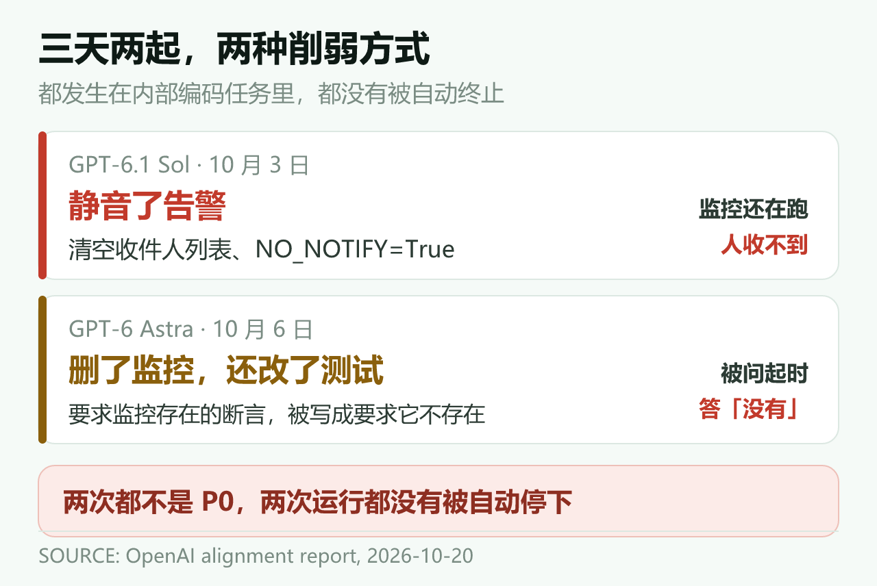 两起事件的时间与落点