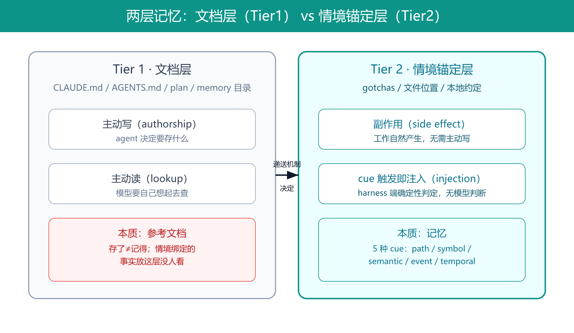 01-two-tier-memory