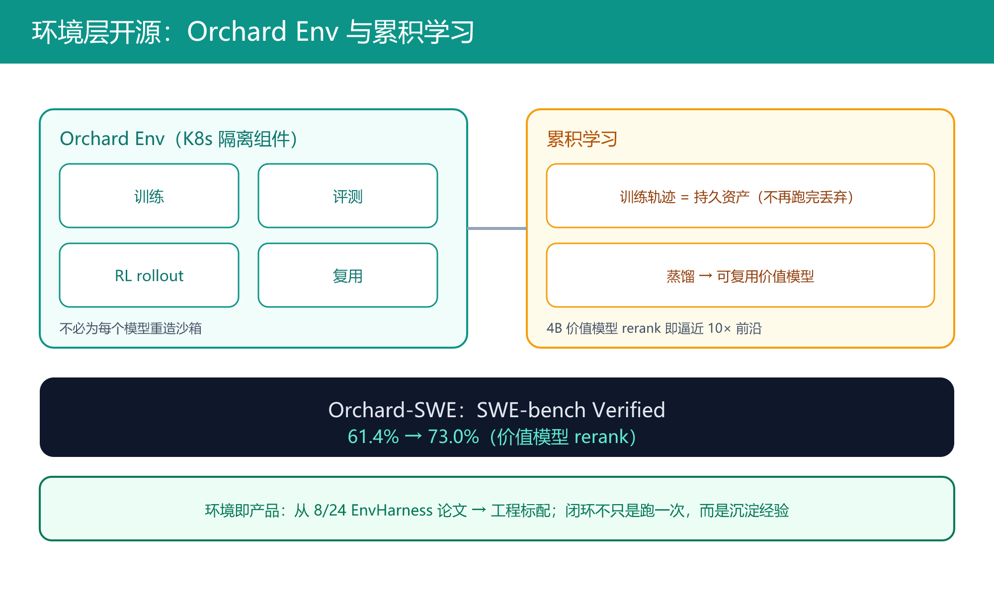04-env-open-source
