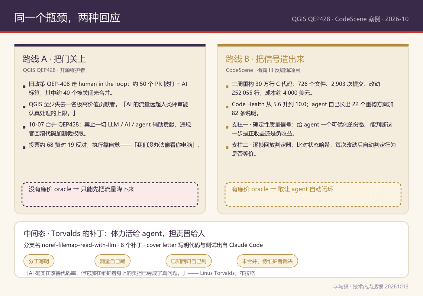 同一个瓶颈,两种回应:QGIS 关门与 CodeScene 造信号