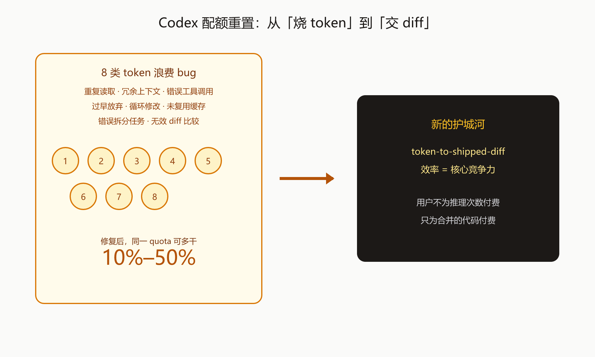02-token-fixes