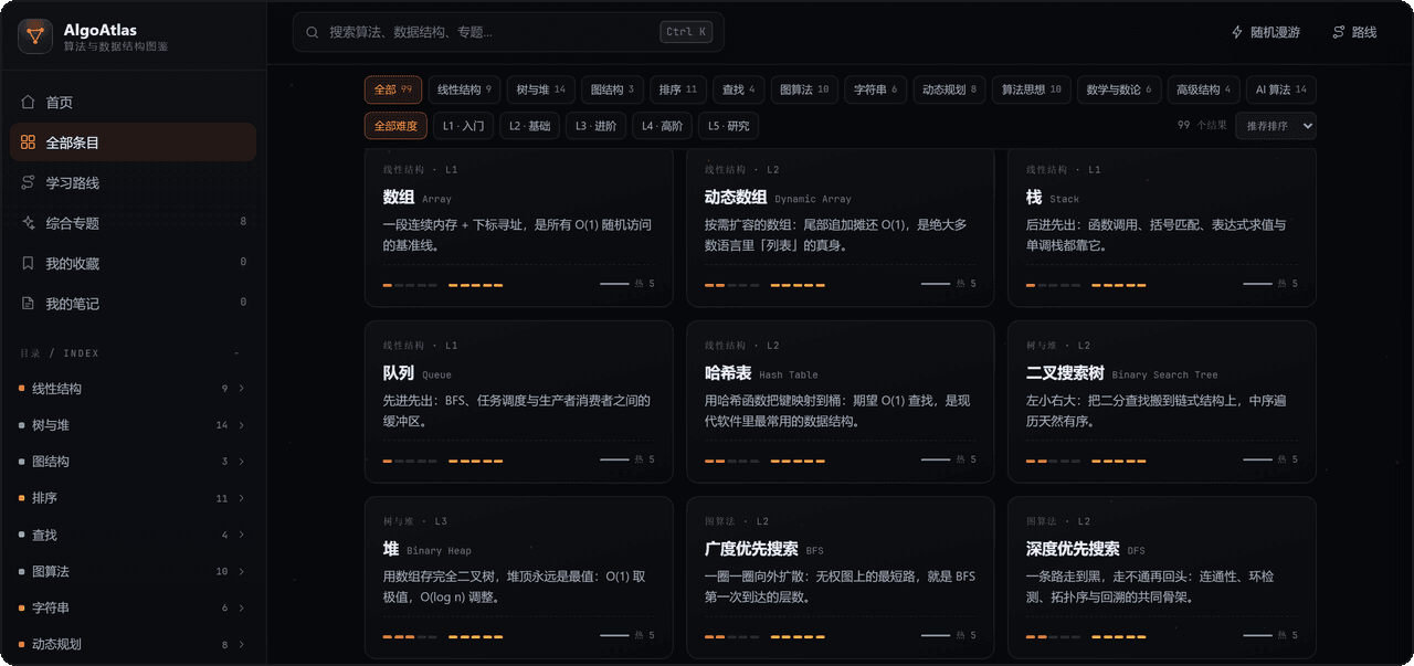 目录页:12 个分类与 99 个条目