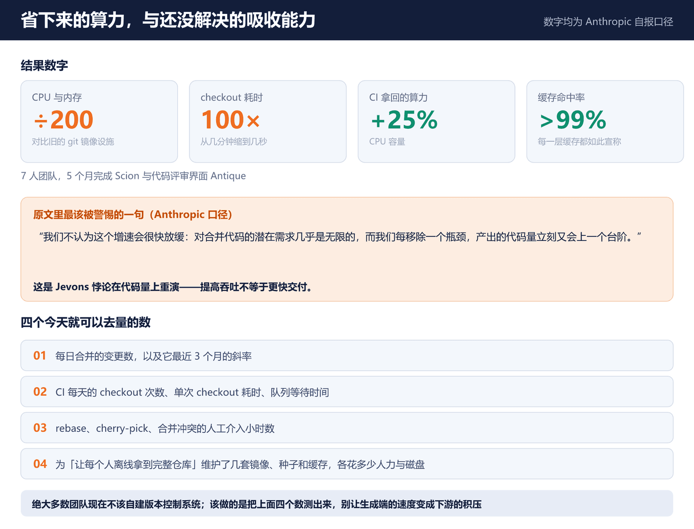 省下来的算力与还没解决的吸收能力:Scion 的关键数字与四条自测指标