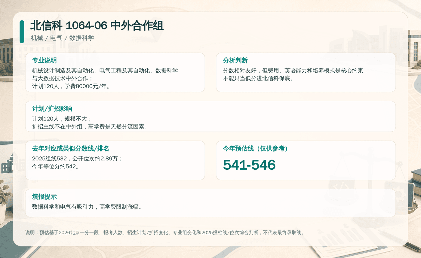 北信科 1064-06 中外合作组决策卡：包含专业说明、扩招影响、去年分数线与今年预估线。