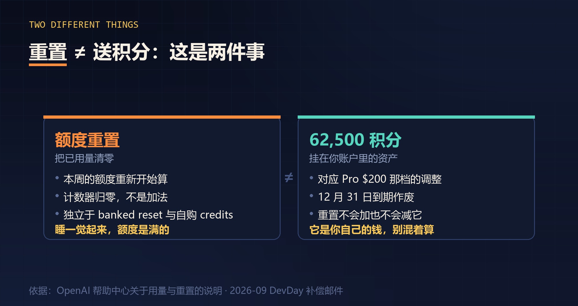 重置与积分：两本账，别混着算