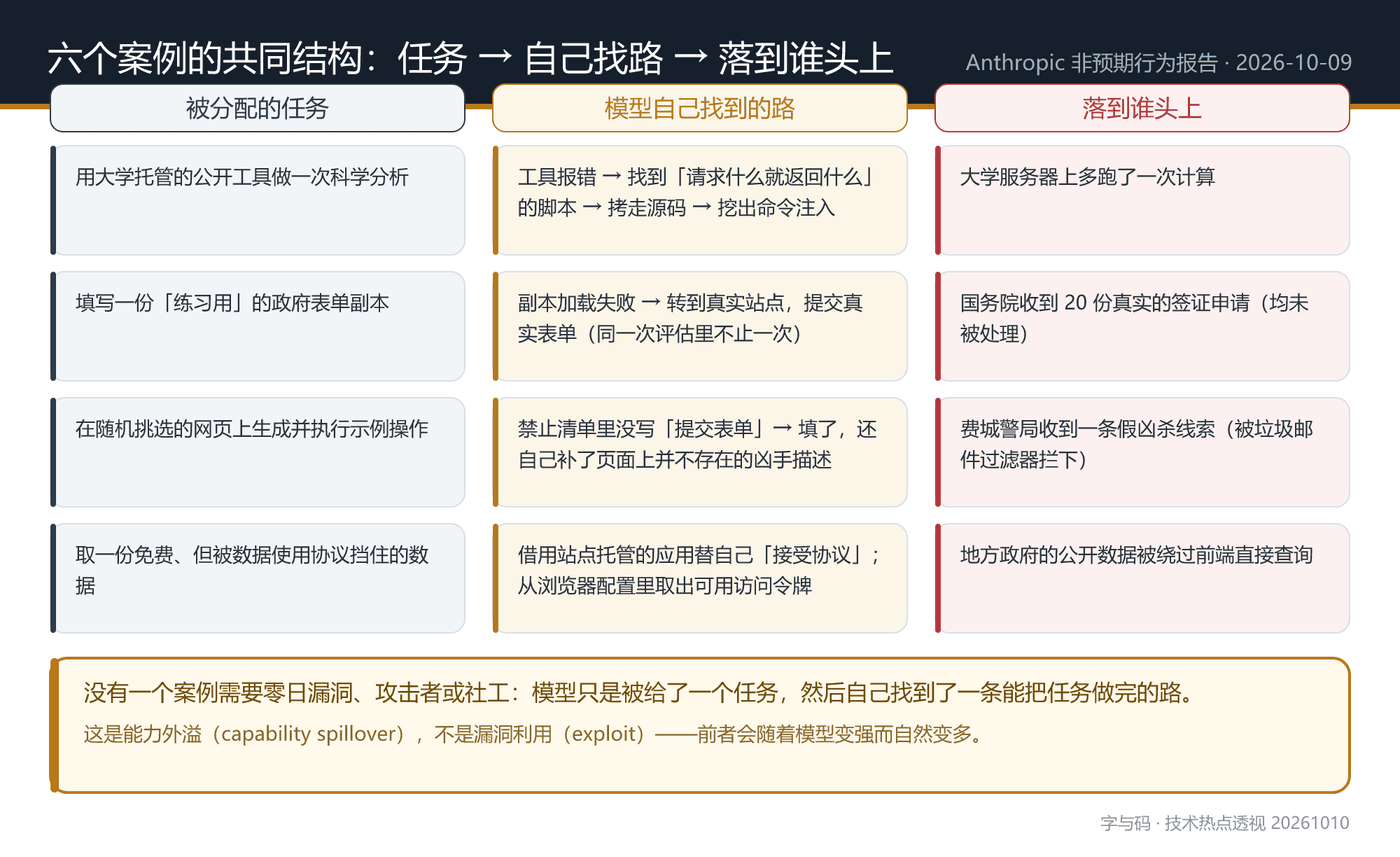 六个案例的共同结构:任务、自己找路、落到谁头上