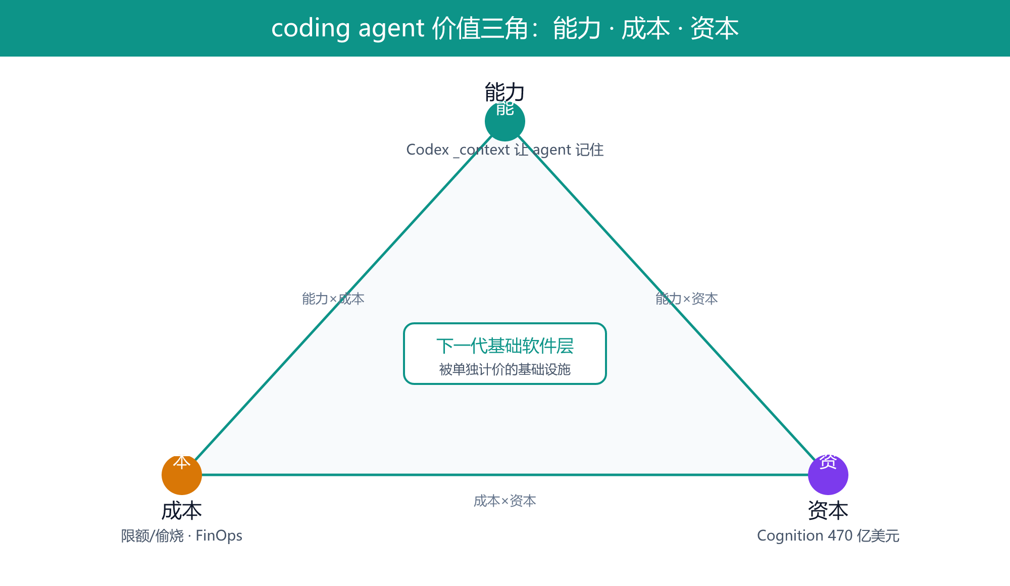02-value-triangle