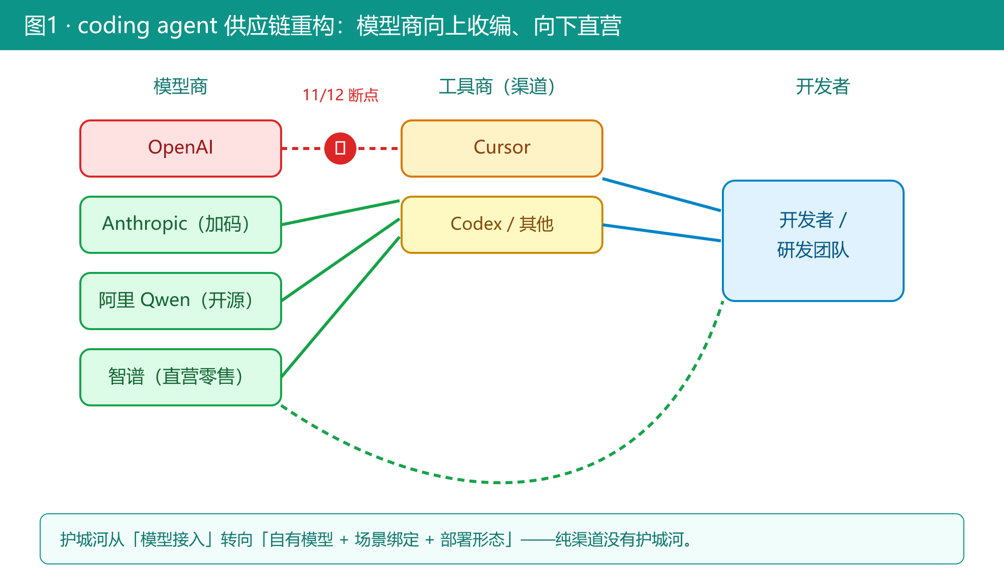 01-supply-chain