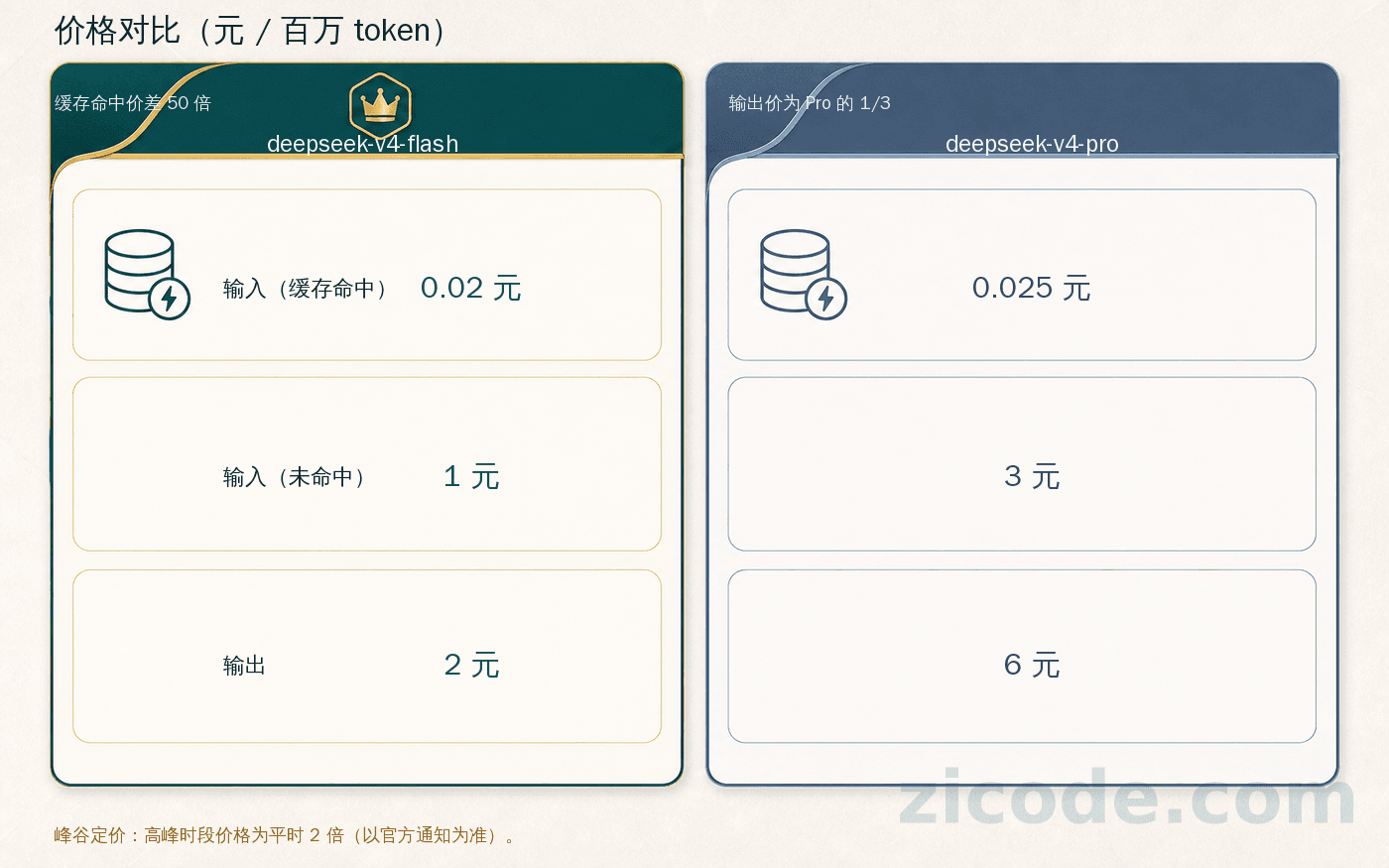 Flash 与 Pro 价格对比