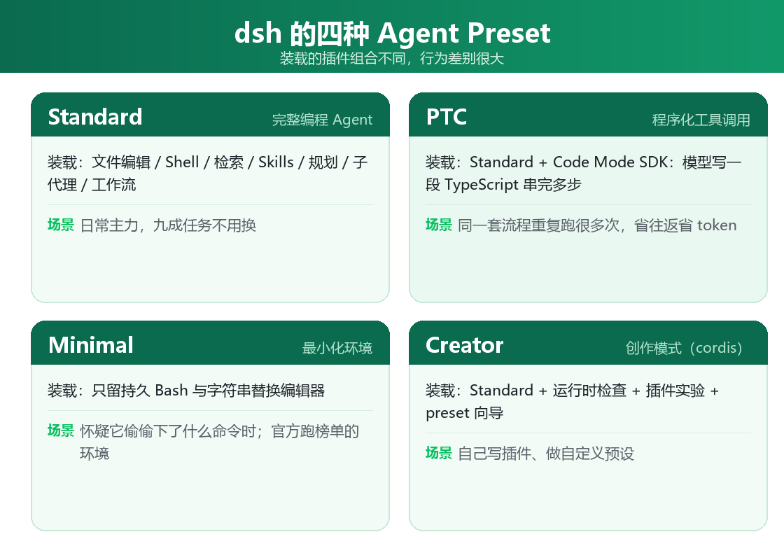 dsh 的四种 Agent Preset
