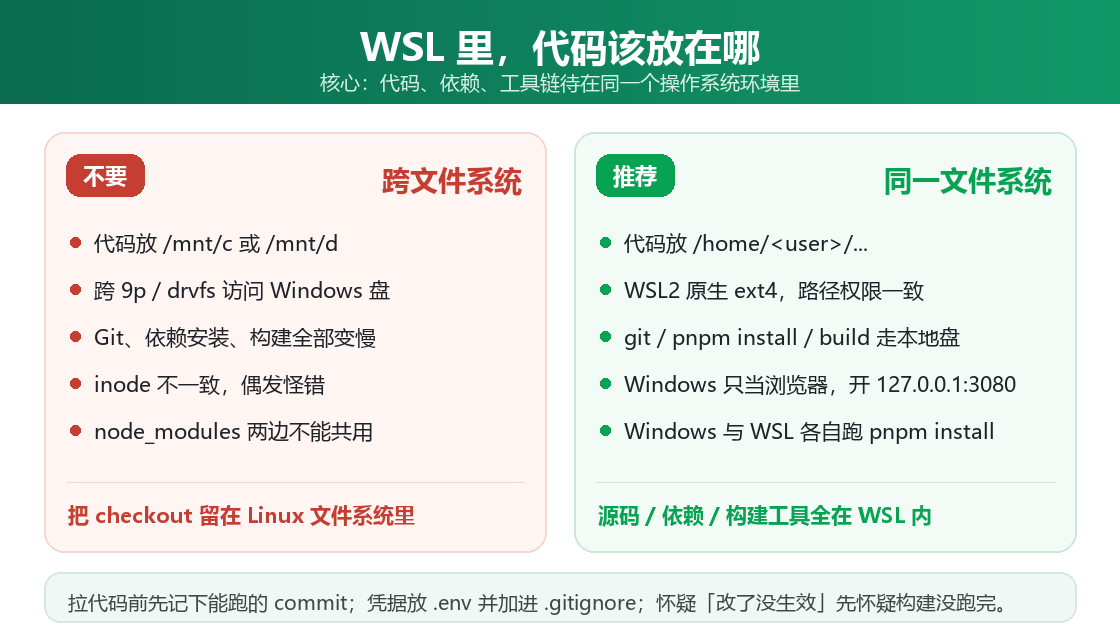 WSL 两种文件系统布局的差别