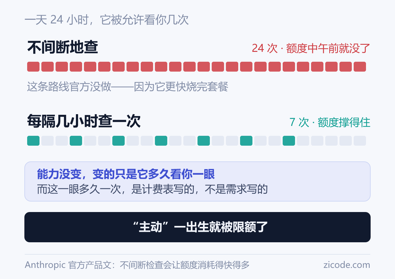 主动性的节拍被计费表决定