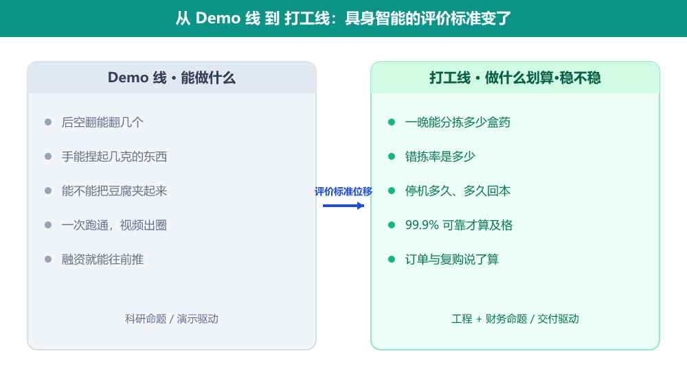 01-demo-to-job