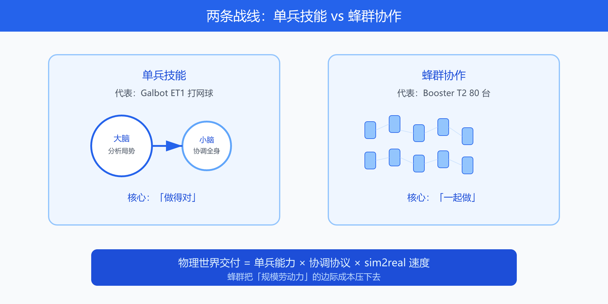 03-single-vs-swarm