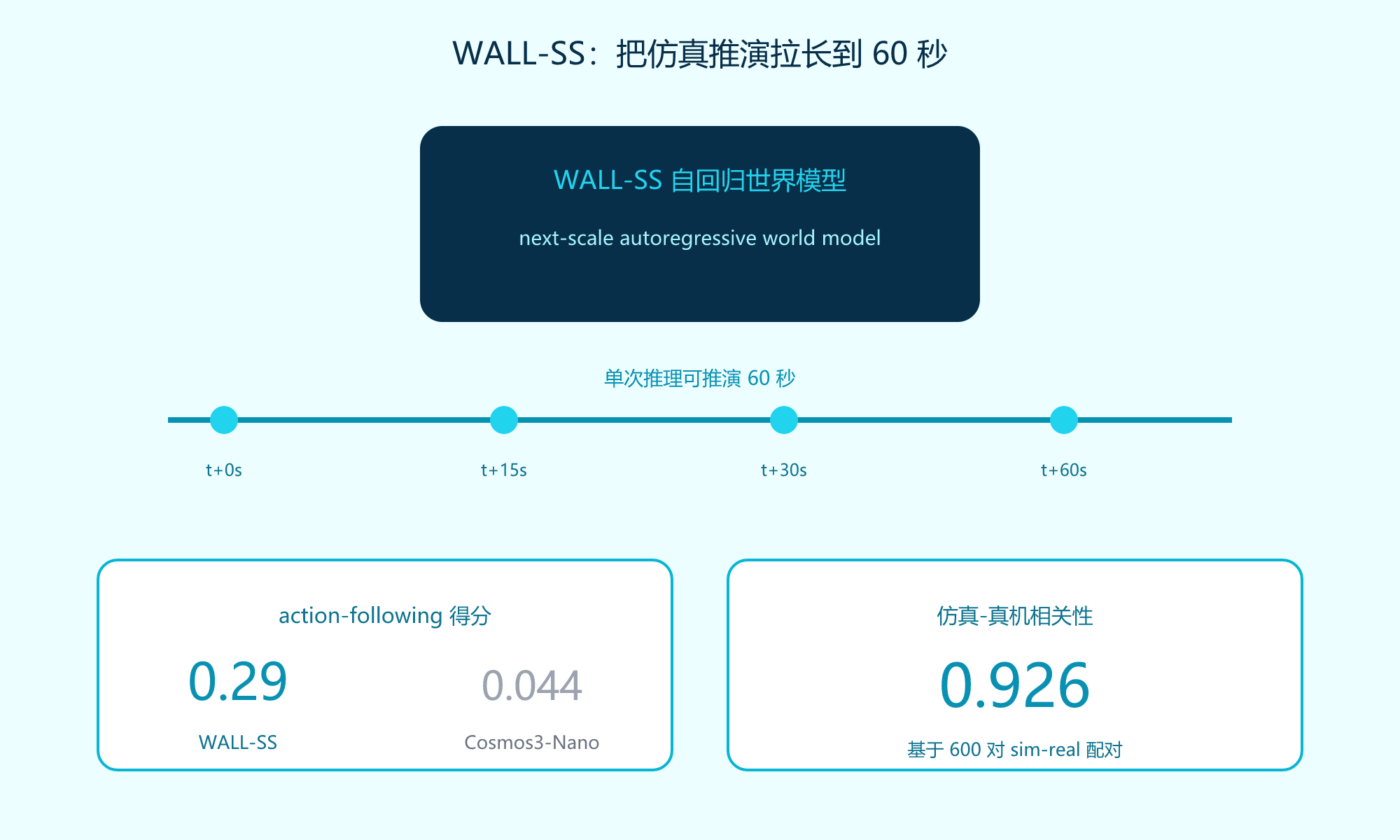 02-wallss-world