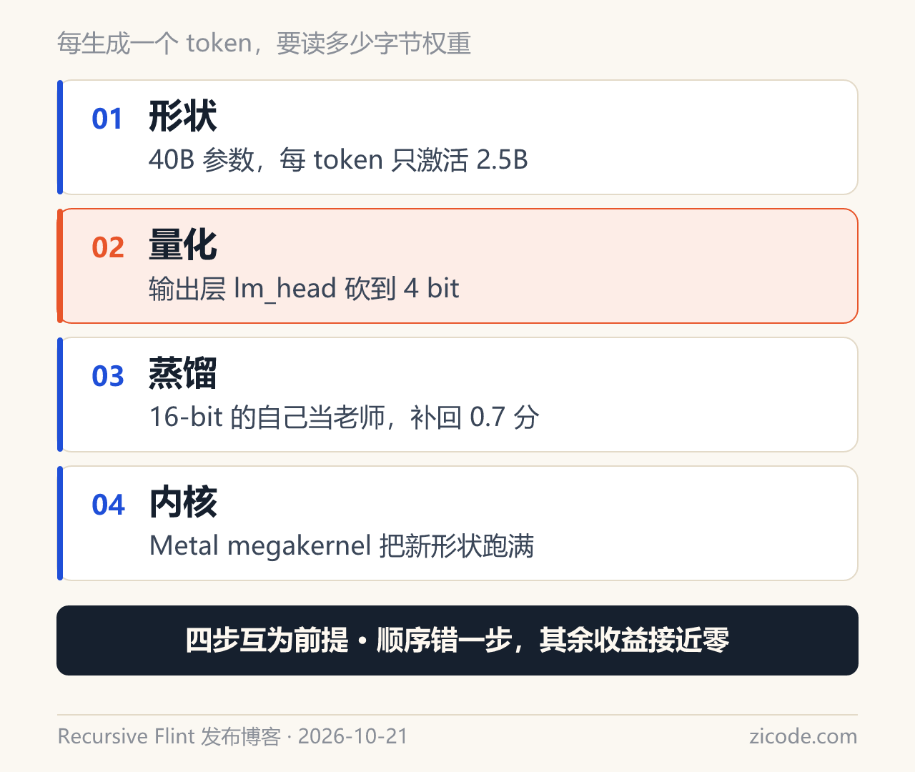 三个决定其实共用同一条预算