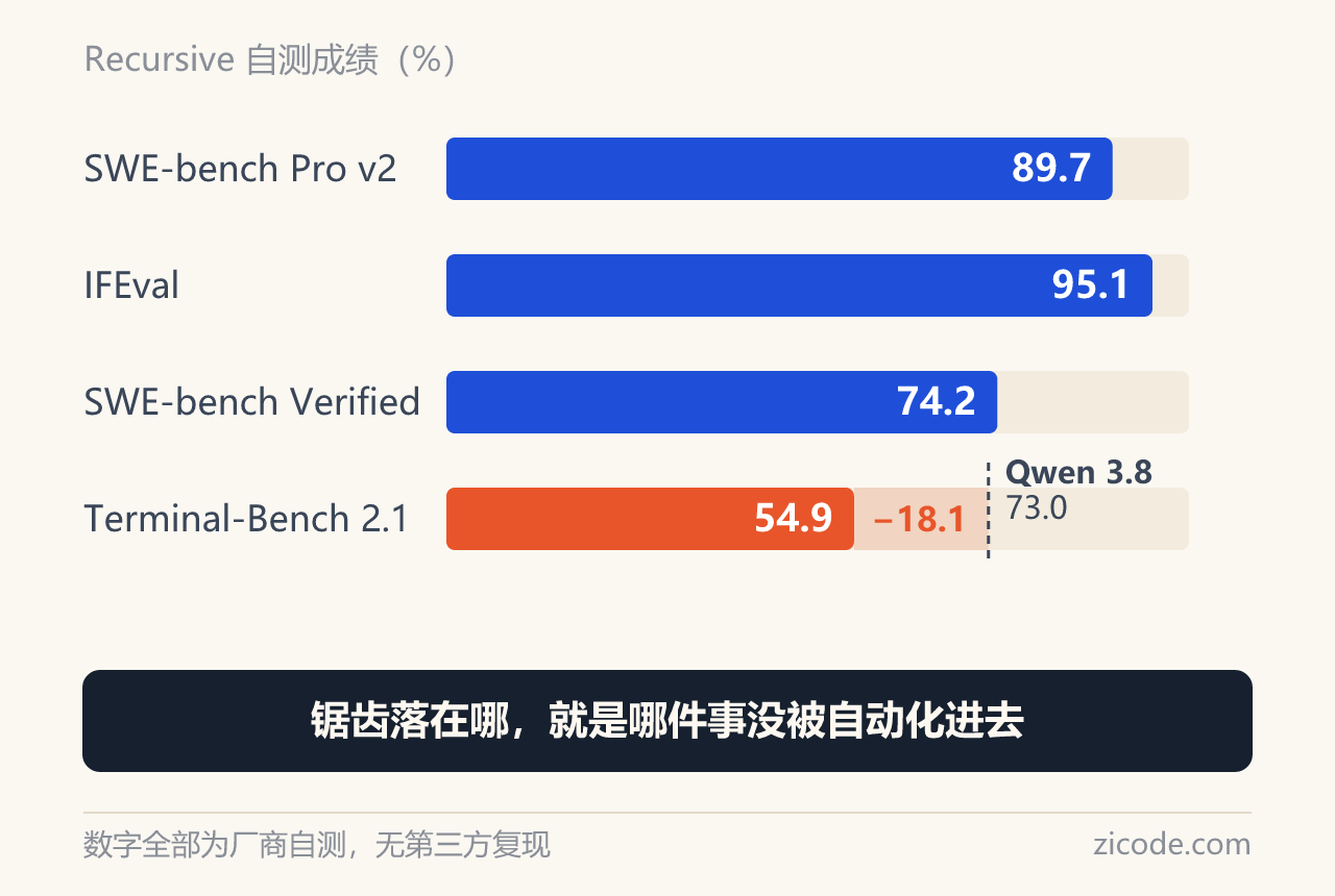 锯齿的形状就是目标函数的形状